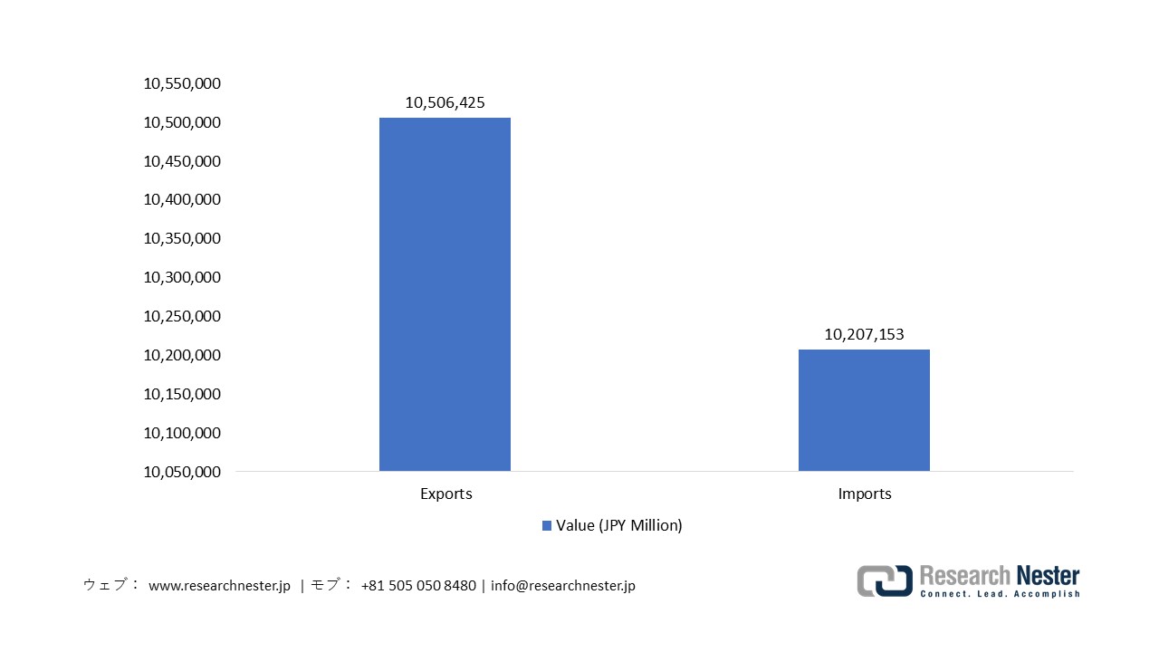 Japan Industrial Trade Shipments, April 2026